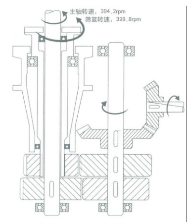 煤泥離心機(jī)驅(qū)動(dòng)布置